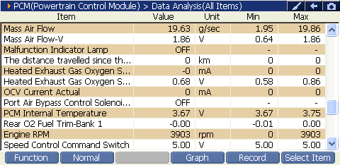 4000 RPM preview